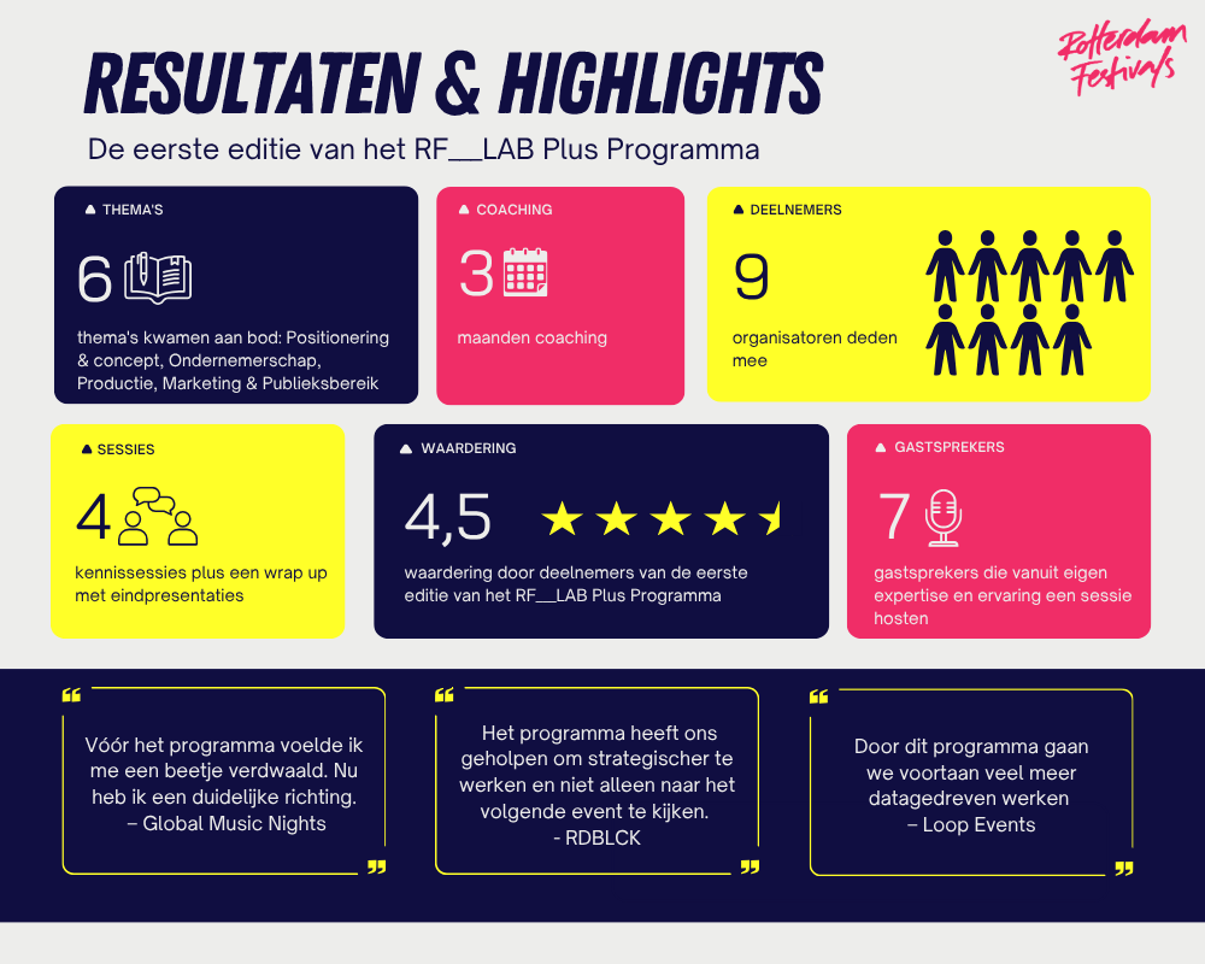 2026 09 Infographic RF LAB Plus Programma (1)