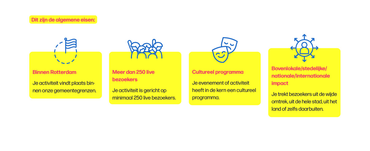 Algemene eisen: wat voor soort evenementen komen in aanmerking voor een financiële bijdrage 